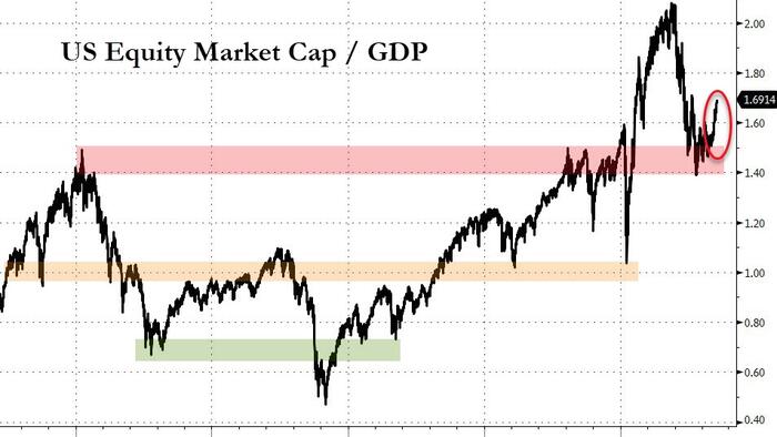 NextImg:Stocks' Lengthening Duration Shows Markets Are Ignoring History