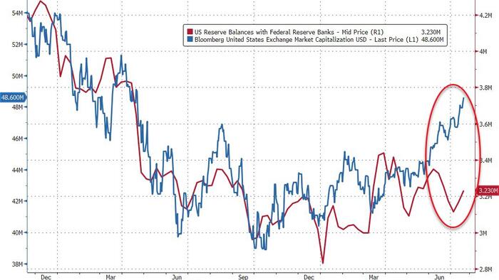 NextImg:Emergency Bank Bailout Facility Usage Remains At Record Highs; Fed 'QT' Accelerates