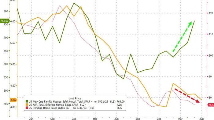 NextImg:US Existing Home Sales Tumbled In June By Most Since Nov '22