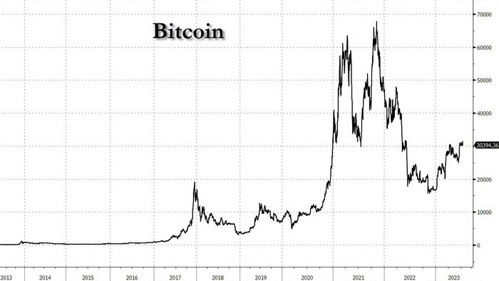 NextImg:Hedge Fund CIO: "Such Drama Should Remind Us To Do Those Things We Find Least Comfortable"