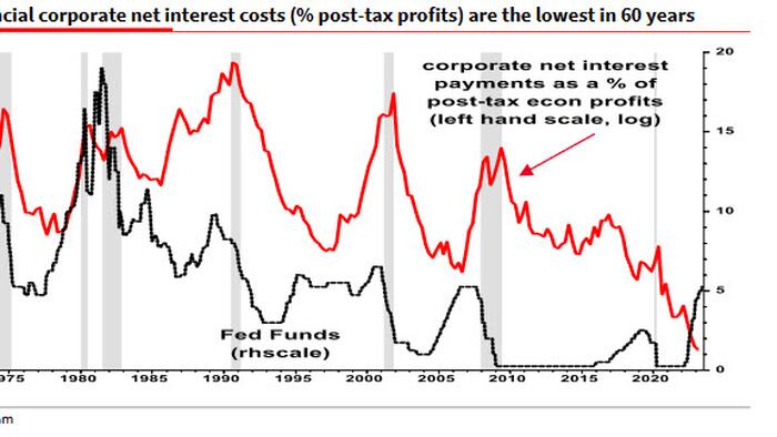 NextImg:"Something Very Strange Has Happened": Albert Edwards Stunned By "The Maddest Macro Chart I Have Seen In Many Years"