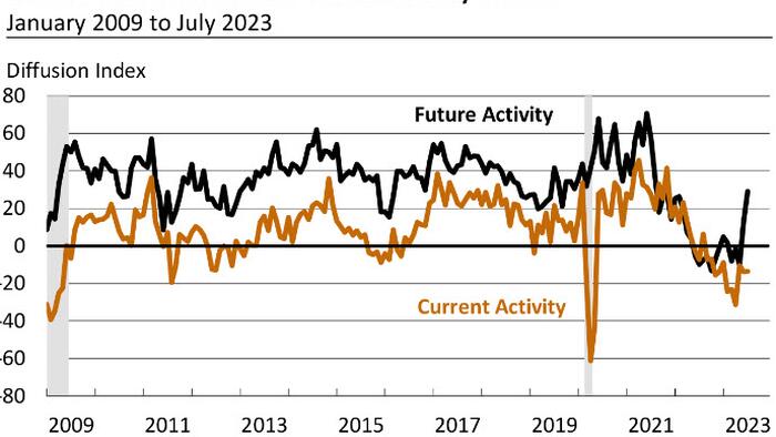 NextImg:Details In Multiple Reports Are Telegraphing That Inflation Will Become A Big Issue In The Months Ahead