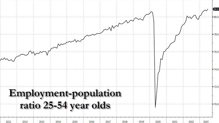 NextImg:The Post-COVID Job Market Narrative Of 2021 Was... Completely Wrong