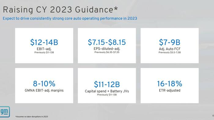 NextImg:GM Revenue Rises 25%, Automaker Boosts Full Year Guidance And Deepens Plans For Cost Cutting