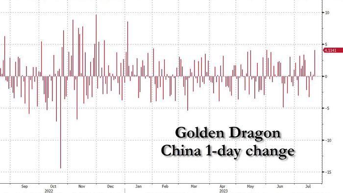 NextImg:China Stocks Surge After Politburo Meeting More Dovish Than Expected