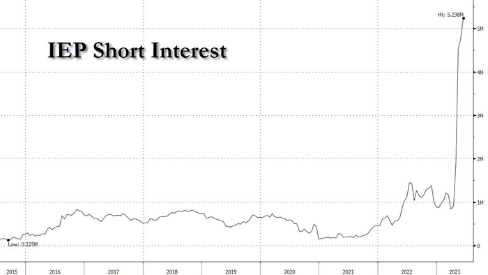NextImg:Icahn Enterprises Shares Soar 15% On Amended Loan Agreement