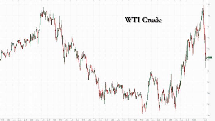 NextImg:WTI Leaks Lower After Record High Inventory 'Adjustment Factor'