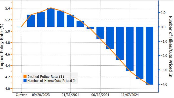 NextImg:FOMC Minutes Preview: A Green Light To A July Hike?