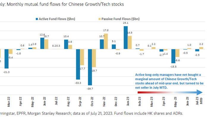 NextImg:Hedge Funds Hear "Sell" When Strategists Say "Buy"