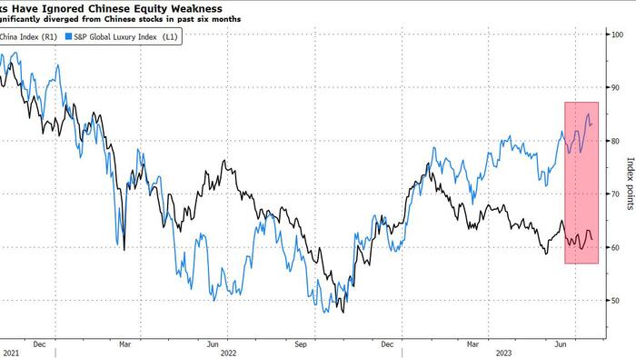 NextImg:Looking To China For The Next Leg Higher Carries Risks
