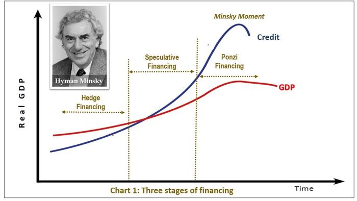 NextImg:A "Minsky Moment" Powder Keg