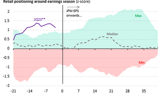 Record Retail Investor Purchases Heading Into Earnings, As Reluctant Institutions Get Dragged In - Vimarsana News