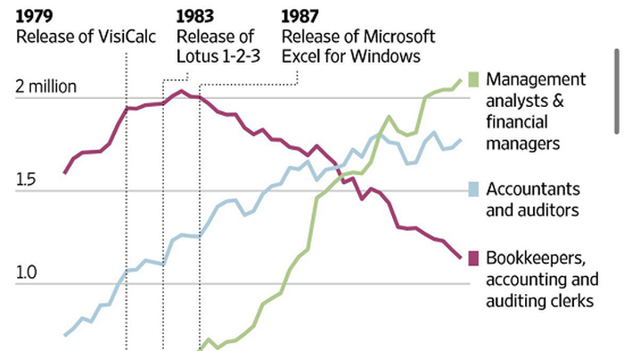 NextImg:Will AI Deliver The Worst Of Both Worlds?
