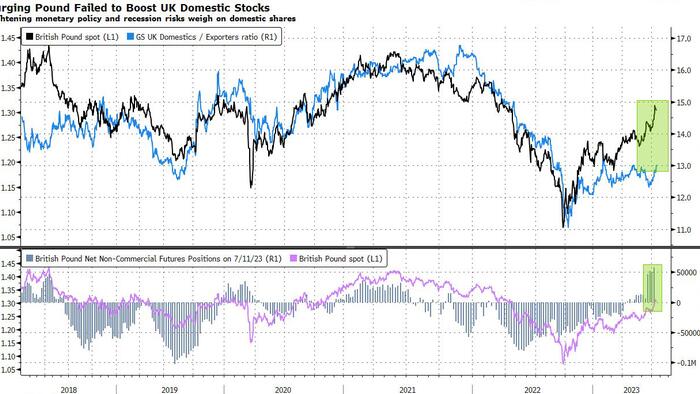 NextImg:Inflation Can't Slow Fast Enough For UK Equities