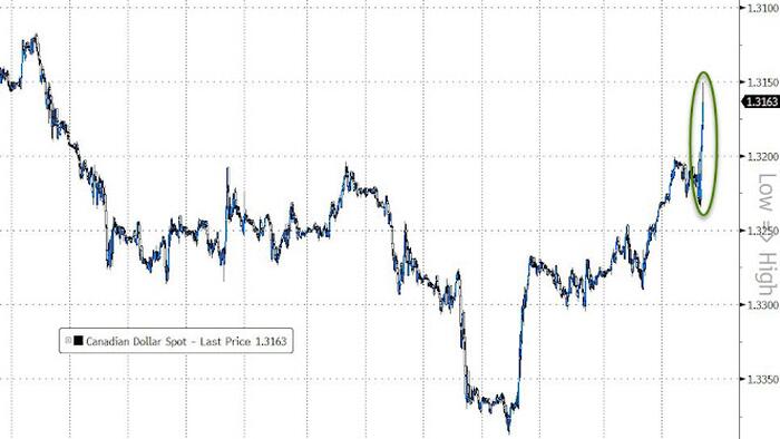 NextImg:Bank of Canada Hikes To 5%, No Longer Sees Inflation Dropping To Target Before Mid-2025