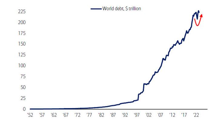 NextImg:Hedge Fund CIO: "Balance Sheet Weakness Is The Cost Of Artificial Stability"