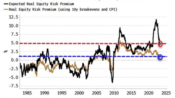 NextImg:Stocks Have More Room To Richen Than You Think