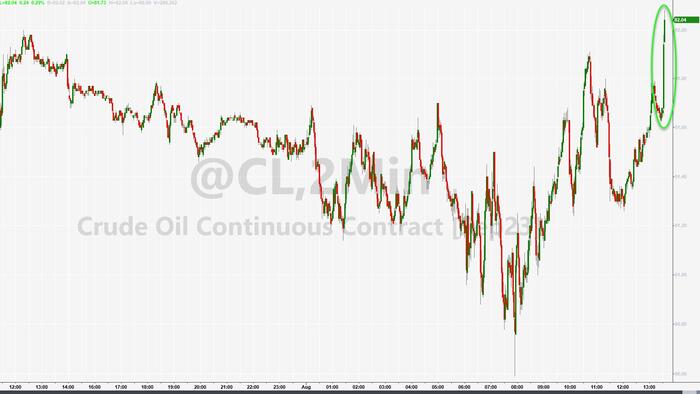 NextImg:WTI Soars After Biggest Weekly Crude Draw In History, Biden Admin Gives Up On SPR Refill