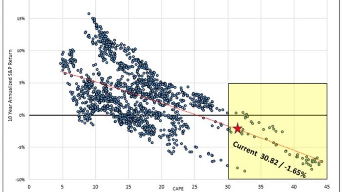 NextImg:Stocks Versus Bonds: Allocating For The Next Ten Years