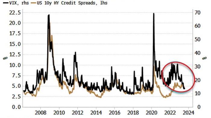 NextImg:Equity Breadth Will Give Clues For When Credit Will Widen
