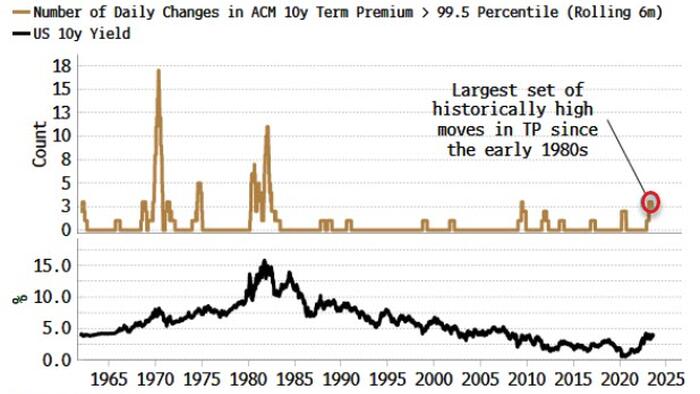 NextImg:Rising Yields Show Market Senses Inflation Risks