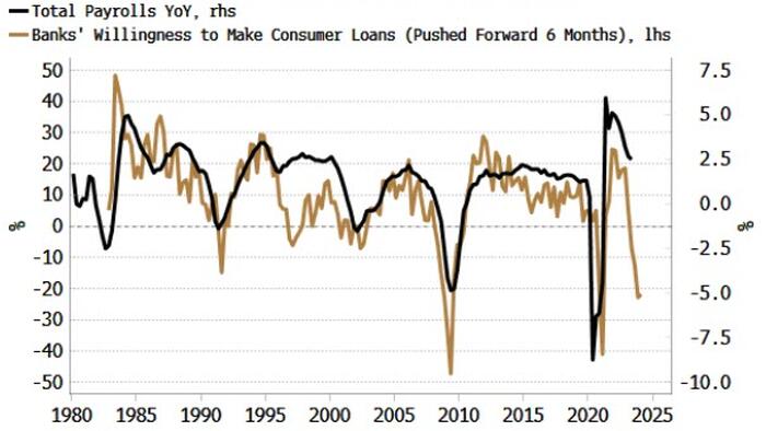 NextImg:Payrolls Might Be The Jolt That Fully Shakes The VIX Awake
