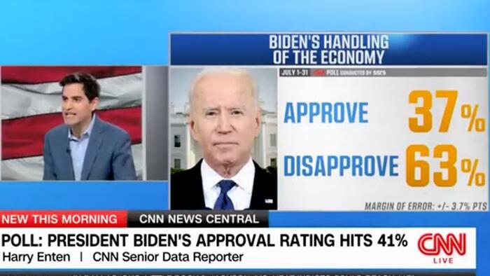 NextImg:Watch: CNN Admits Joe Biden's Poll Numbers "Stink" And Trump Is In "Historically Strong Position"