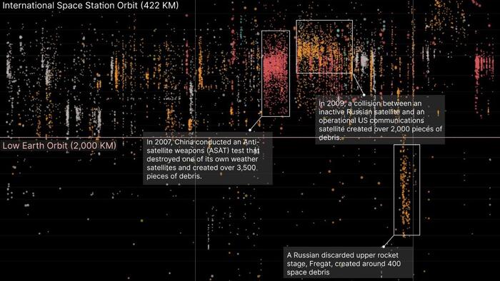 NextImg:Visualizing The World's Space Debris (By Country Responsible)