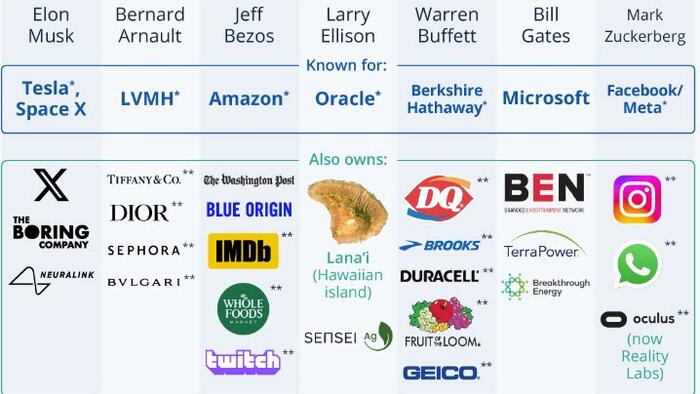 NextImg:The Billionaires' Brand Emporium