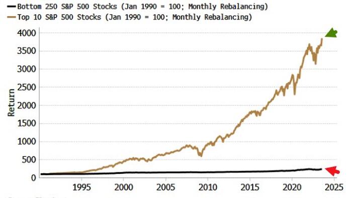 NextImg:America's Biggest Firms' Moat Is Becoming Impregnable