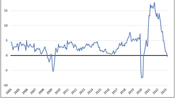 NextImg:Stimulus And Consumption Are Fueling Economic Resilience (For Now...)