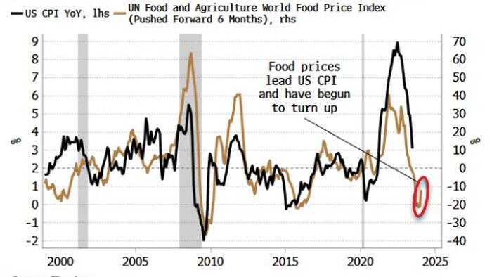 NextImg:Markets Will Be Blindsided By Inflation's Comeback