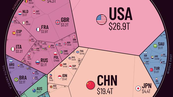 NextImg:Visualizing The $105 Trillion World Economy In One Chart