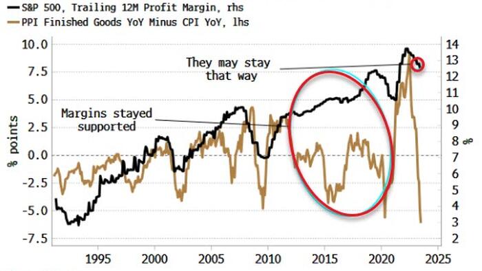 NextImg:PPI, Michigan Will Give Further Clues On Inflation's Stickiness