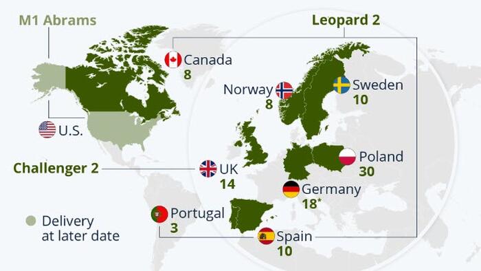NextImg:Who Is Delivering Tanks To Ukraine?