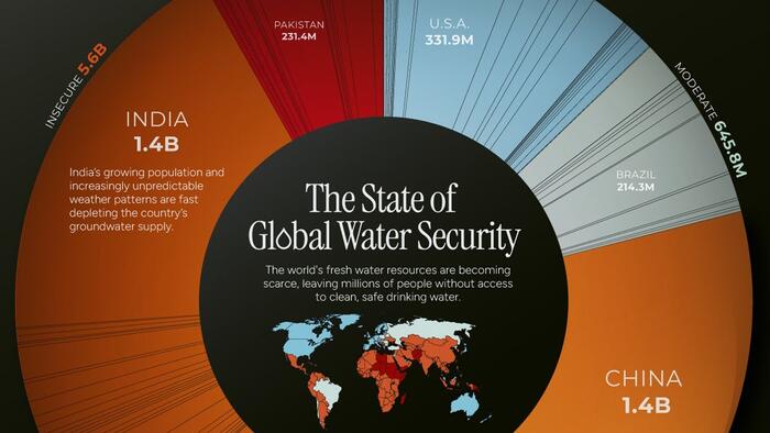 NextImg:Visualizing The Global Population By Water Security Levels