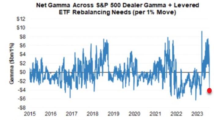 NextImg:Lagging Tech Sector A Sign Stock Rally Is Running Out Of Steam