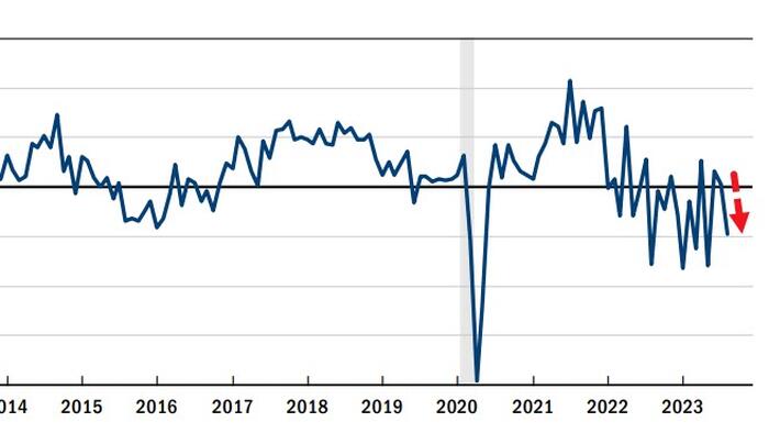 NextImg:Empire State Survey Screams Stagflation: New Orders Plunge, Presice Paid Surge