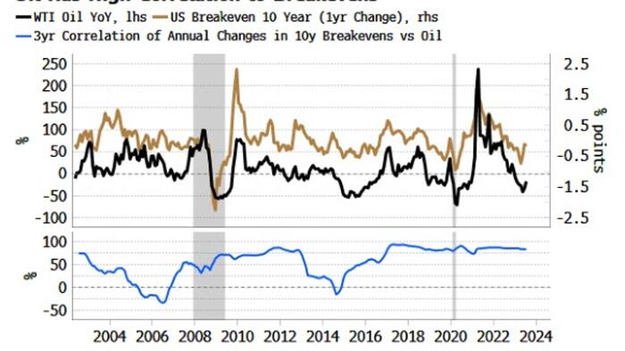 NextImg:Want To Forecast Inflation? Don't Track Breakevens