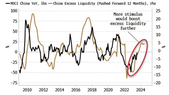 NextImg:Clock Is Ticking Down On Stimulus Bazooka In China