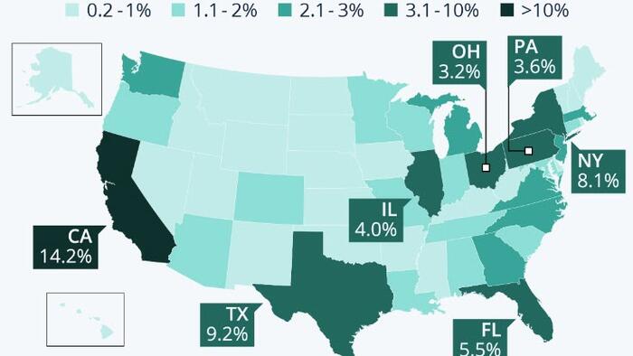 NextImg:Which States Are Contributing The Most To US GDP?