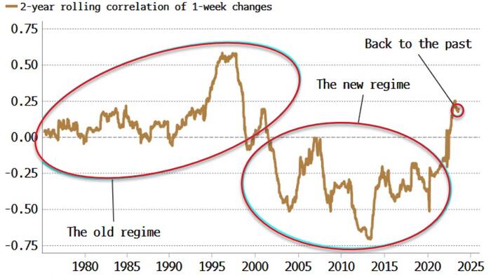 NextImg:Stocks Are Overbought Relative To Bonds