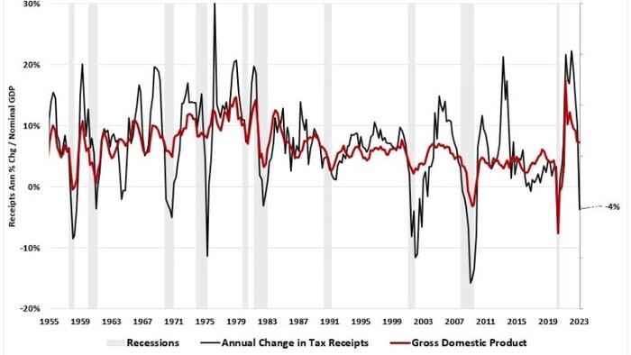 NextImg:A Recession Is Coming, Or Is It?
