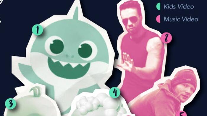 NextImg:These Are The Most-Watched YouTube Videos Of All Time