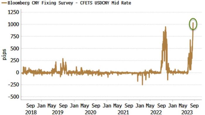 NextImg:China Seeks Goldilocks Yuan To Support Liquidity