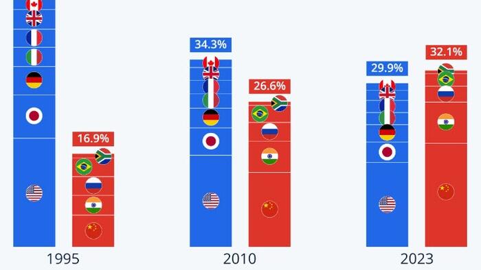 NextImg:The Rise Of The BRICS
