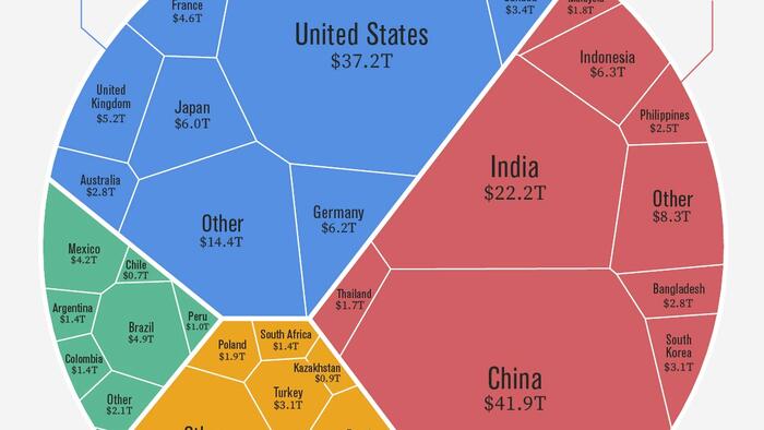 NextImg:Visualizing The Future Global Economy By GDP In 2050