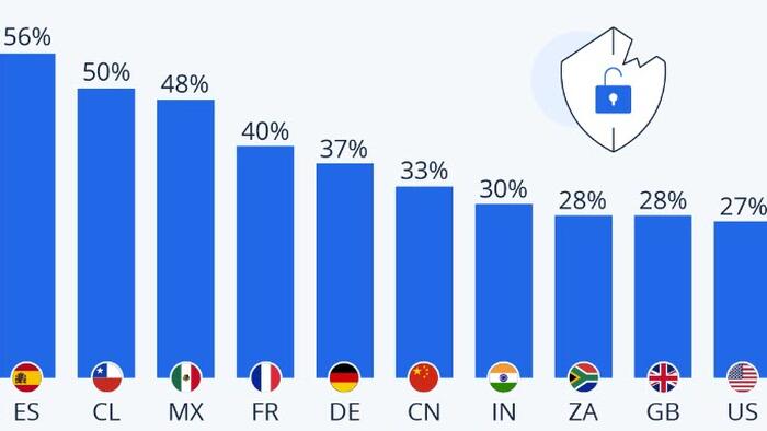 NextImg:Spain Is The Most Worried About Data Use Online