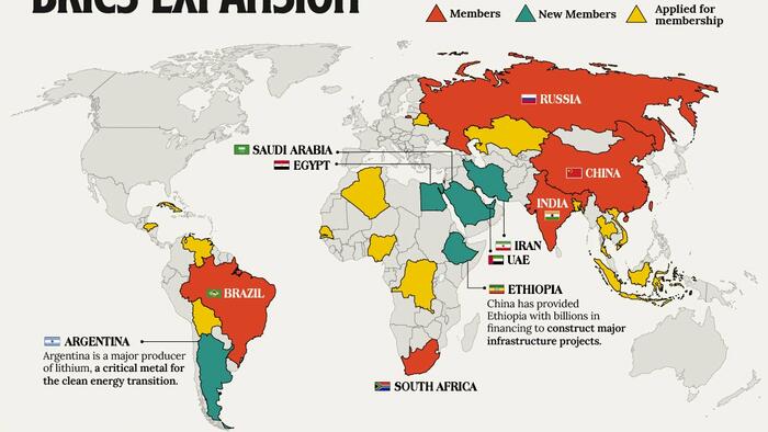 NextImg:Visualizing The BRICS Expansion In 4 Charts