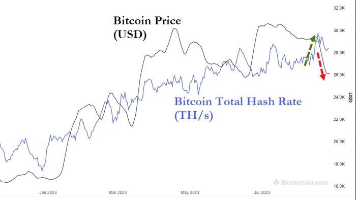 NextImg:Bitcoin Mining Complexity Hits Record High Despite Price Plunge